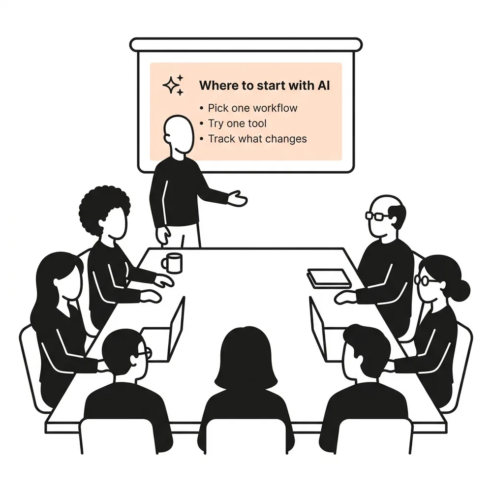 A facilitator leading a team workshop on where to start with AI
